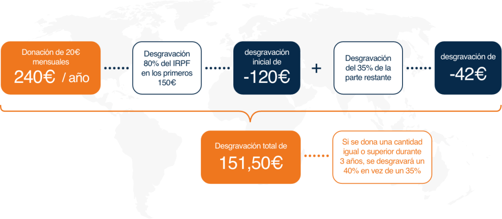 INFOGRAFIA-COLABORA