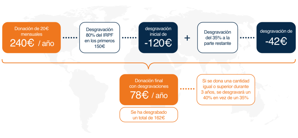 infografia