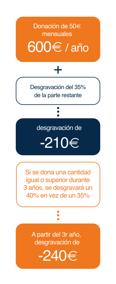 Infografia empresa
